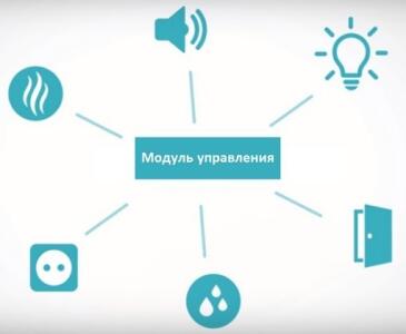 Технология Умный дом Триколор ТВ