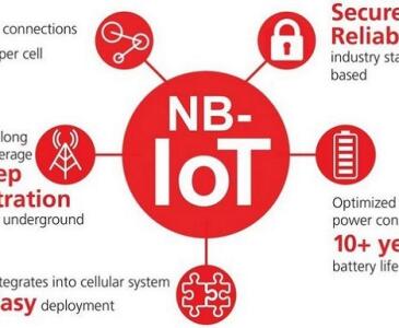 Технология NB-IoT для создания Умного дома